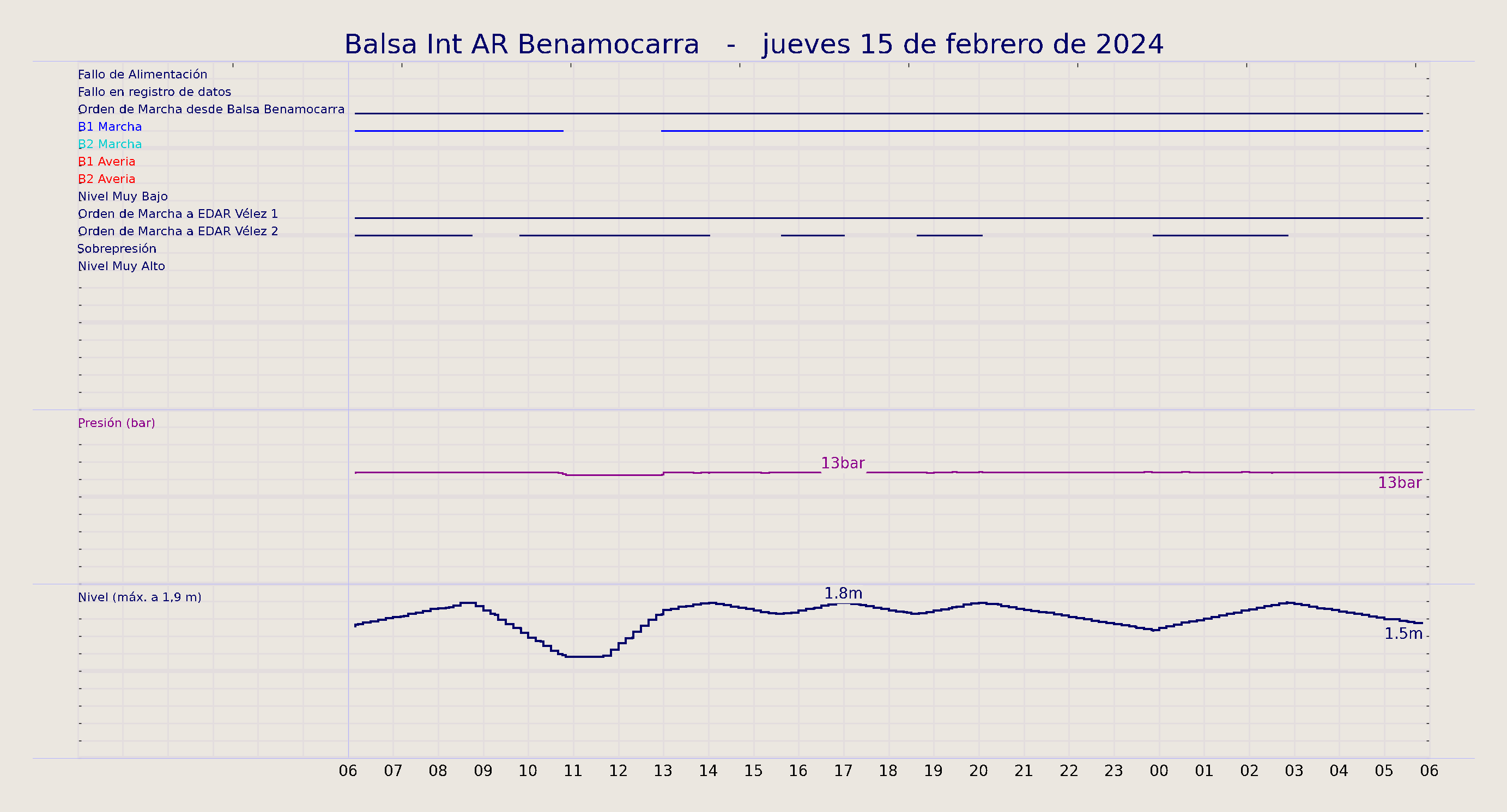 ../../imagenes/vid/2024/Balsa Int AR Benamocarra/2024-02-15 Balsa Int AR Benamocarra.png